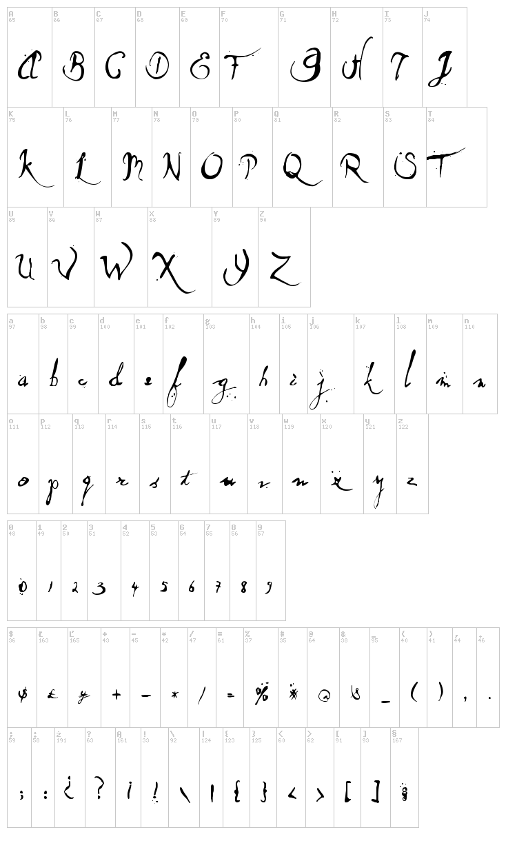 Wet Dream font map